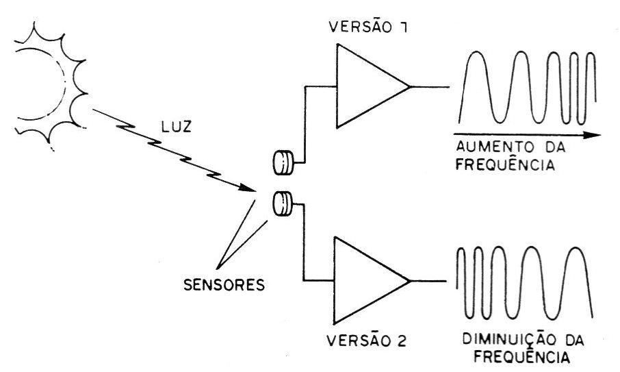 Figura 1 – As versões Figura 1 – As versões