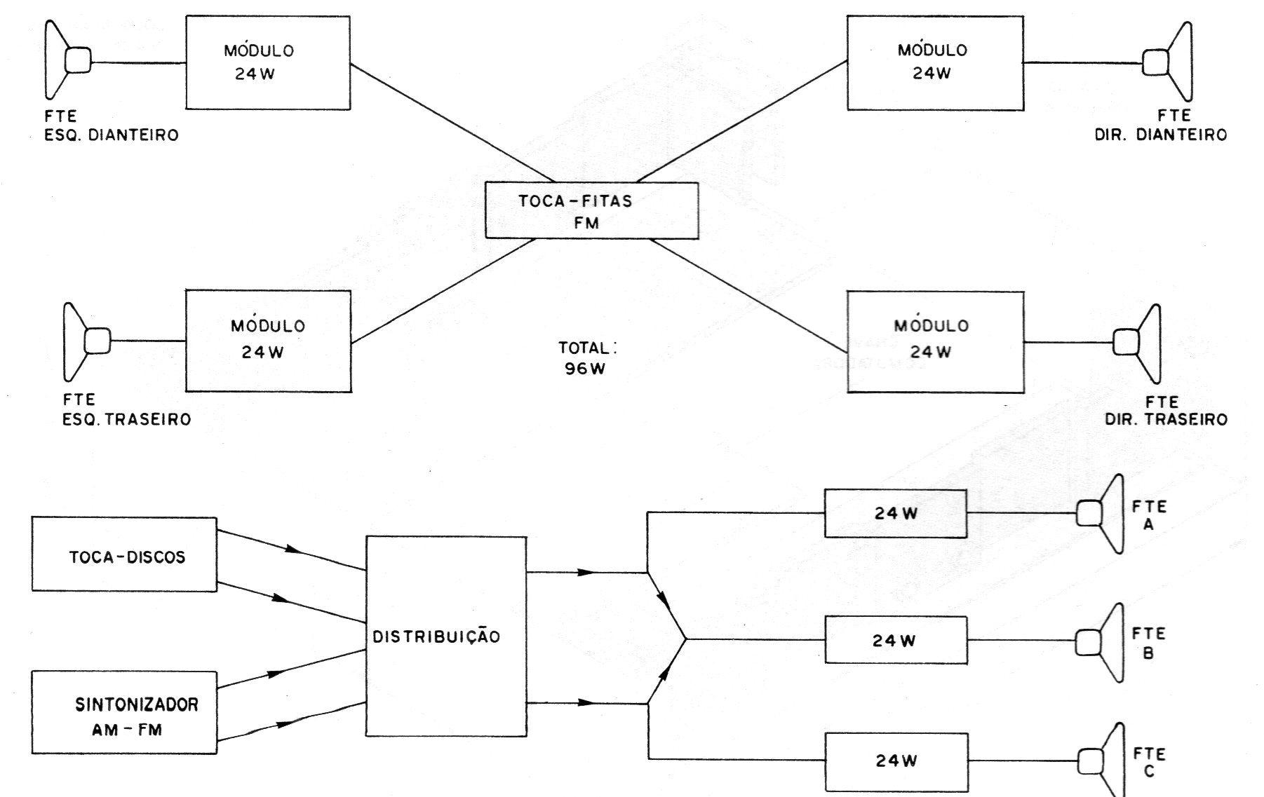 Figura 5 – Exemplo de configuração Figura 5 – Exemplo de configuração
