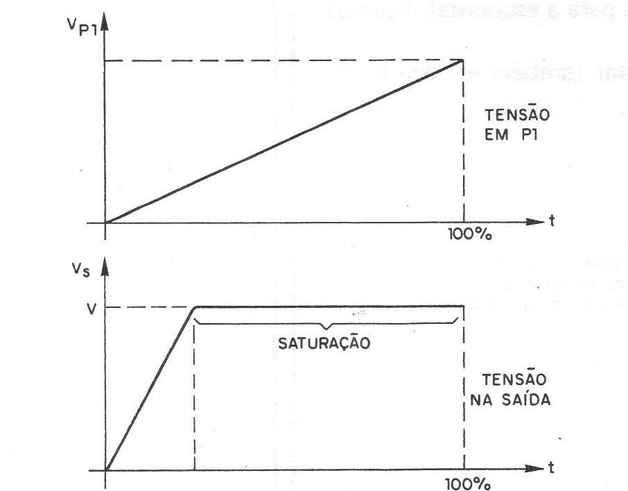 Figura 6 – Variação da tensão Figura 6 – Variação da tensão