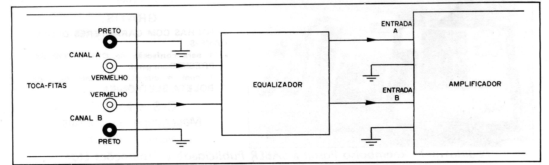 Figura 9 – Ligação do amplificador Figura 9 – Ligação do amplificador