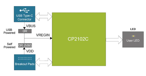 Figura 2 – Formato compacto da placa 
