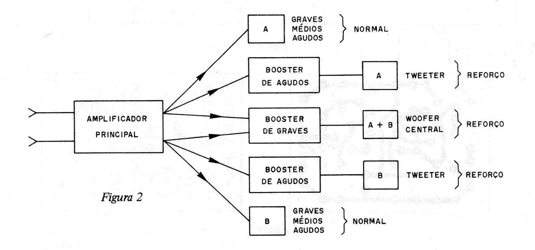 Figura 2 – Composição de um sistema Figura 2 – Composição de um sistema