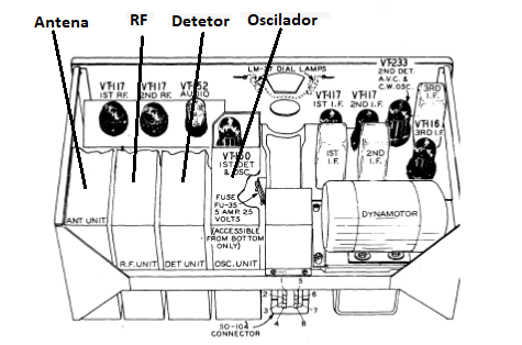 Figura 6 – As etapas de RF
