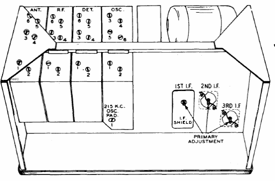 Figura 8 – Pontos de ajuste
