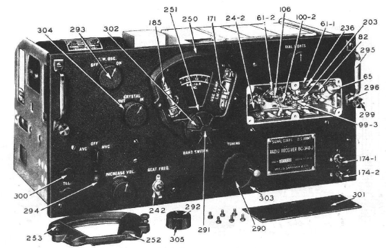 Figura 9 – Pontos do painel
