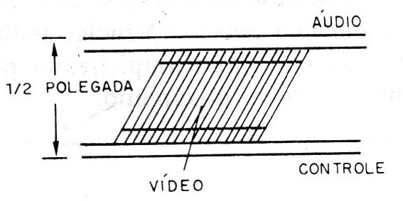 Figura 1 – Modo como o sinal é gravado numa fita