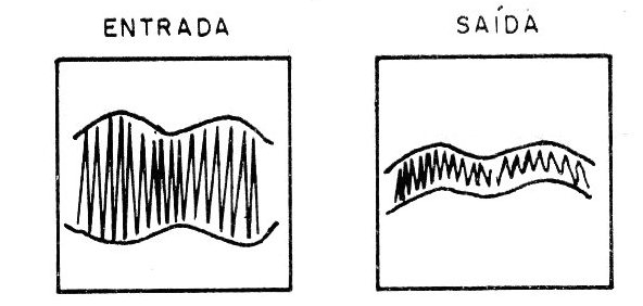 Figura 9 – Forma de onda antes e depois do filtro