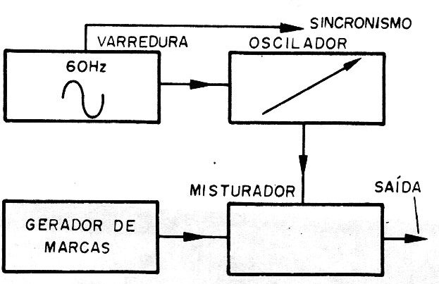 Figura 2 – O gerador de marcas Figura 2 – O gerador de marcas