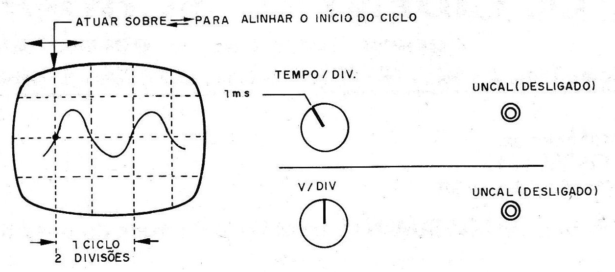 Figura 1 – Visualização de um sinal para medida de frequência Figura 1 – Visualização de um sinal para medida de frequência