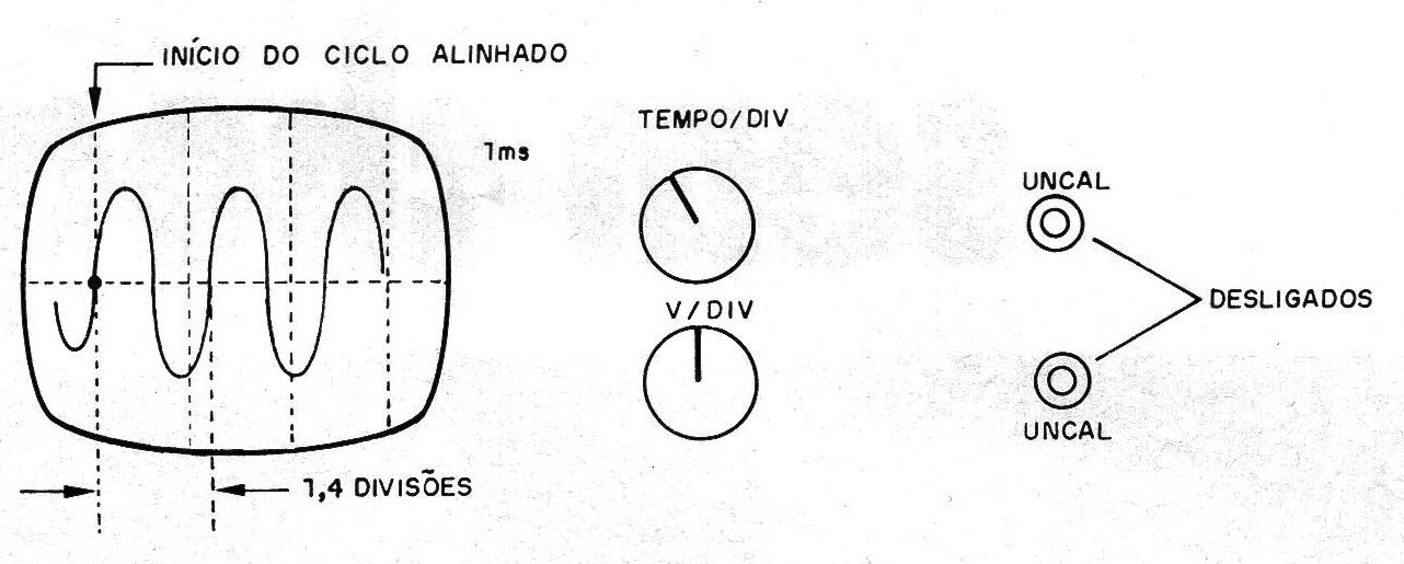Figura 2 – Visualização de um sinal de 714 Hz Figura 2 – Visualização de um sinal de 714 Hz