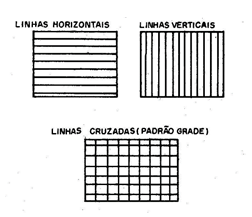 Figura 2 –Os padrões gerados