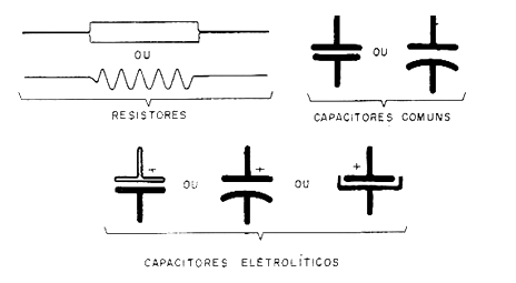 Figura 1 – Simbologia para capacitores e resistores Figura 1 – Simbologia para capacitores e resistores