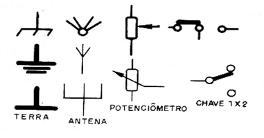 Figura 5 – Outros símbolos Figura 5 – Outros símbolos
