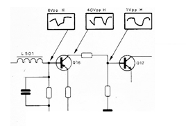 Figura 10 – Formas de onda num circuito Figura 10 – Formas de onda num circuito