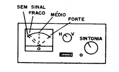 Figura 2 – Usando um S-meter Figura 2 – Usando um S-meter