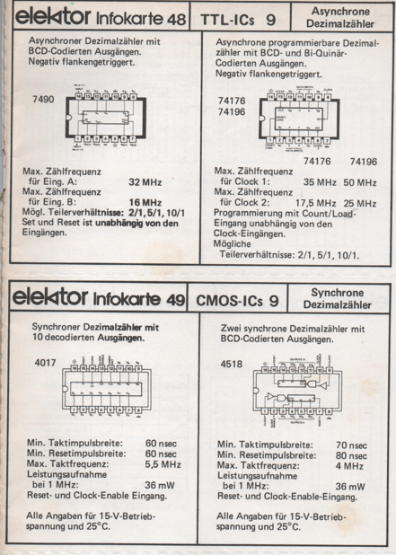 Figura 6 – Fichas de informações úteis
