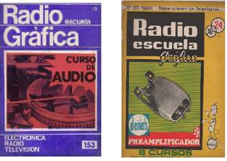 Figura 2 – Capas de exemplares.
