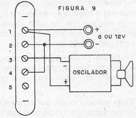 Figura 9 – Ligação do oscilador

