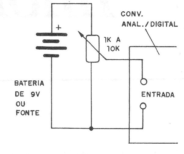    Figura 4 – Usando um divisor para teste
