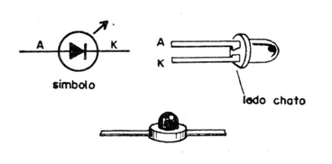 Figura 1