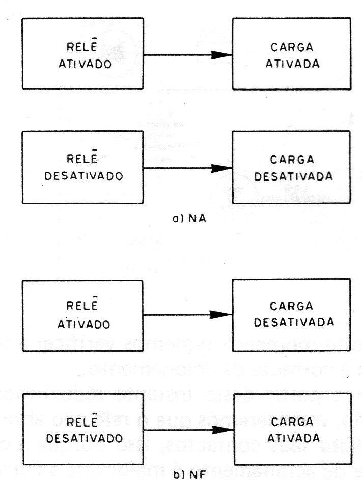 Figura 5 – Modos de operação Figura 5 – Modos de operação