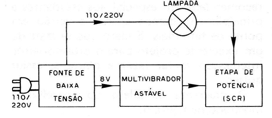 Figura 2 – Diagrama de blocos Figura 2 – Diagrama de blocos