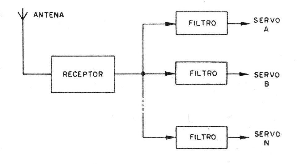Figura 1 – Princípio de funcionamento Figura 1 – Princípio de funcionamento