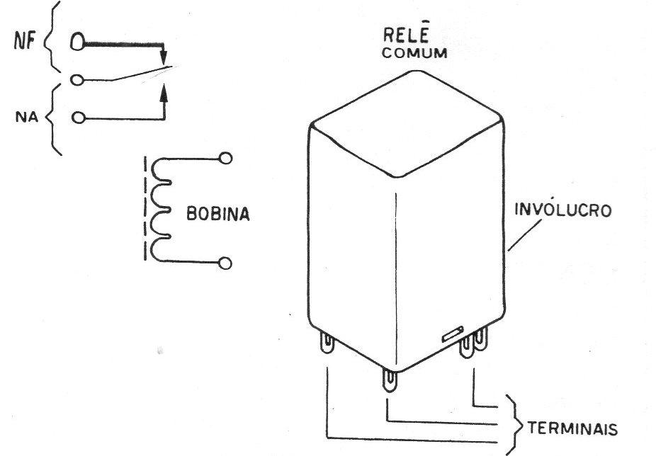 Figura 1 – O relé básico Figura 1 – O relé básico