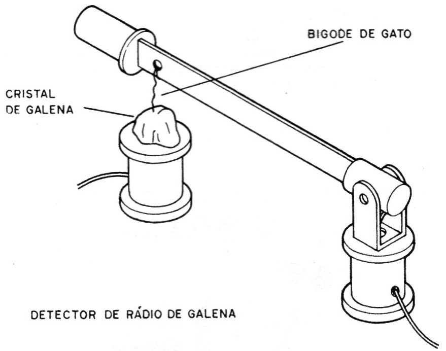 Figura 1- O detector de cristal de galena Figura 1- O detector de cristal de galena