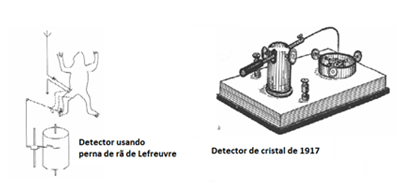 Figura 7 – Detectores antigos