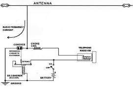 Figura 9 – Receptor com o coesor de Branly (No site Potássio 40 (Léo Corradini) temos o modo de se construir um (https://potassio-40.blogspot.com/2021/06/172-coesor-de-branly.html)