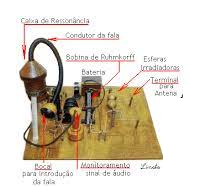 Figura 10 – Protótipo do transmissor