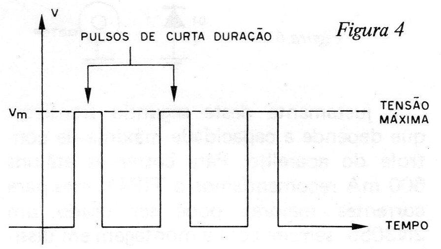 Figura 4 – Pulsos curtos – menor velocidade Figura 4 – Pulsos curtos – menor velocidade