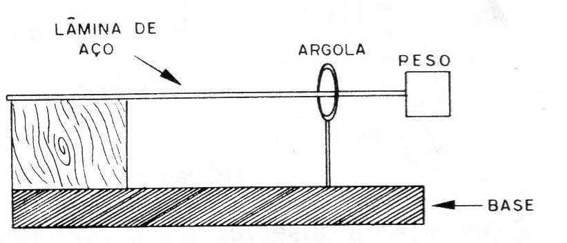Figura 4 – O sensor Figura 4 – O sensor