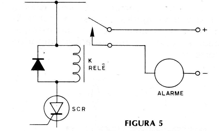 Figura 5 – Usando relé Figura 5 – Usando relé