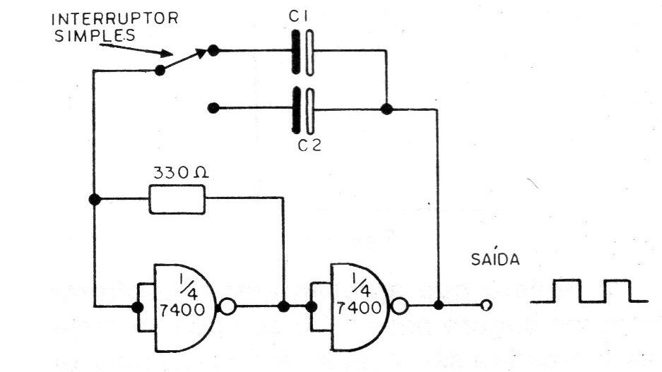 Figura 5 – O oscilador de controle Figura 5 – O oscilador de controle