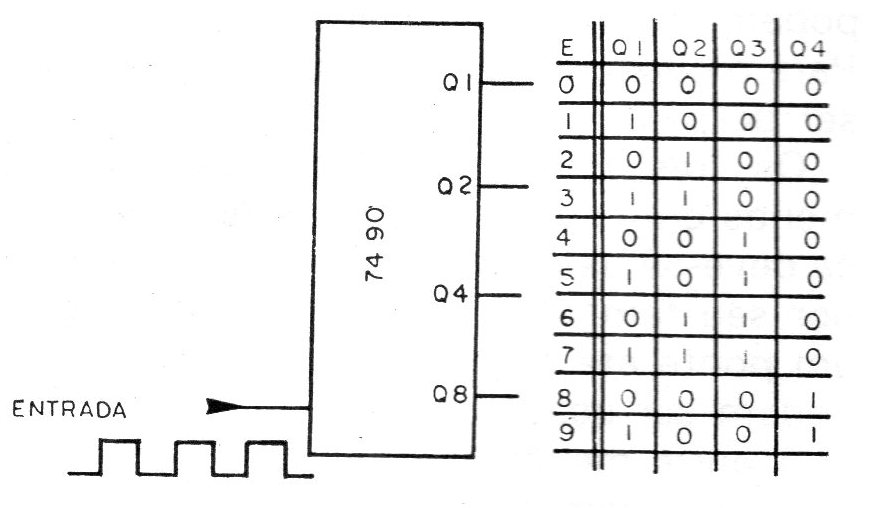 Figura 6 – O contador-divisor Figura 6 – O contador-divisor