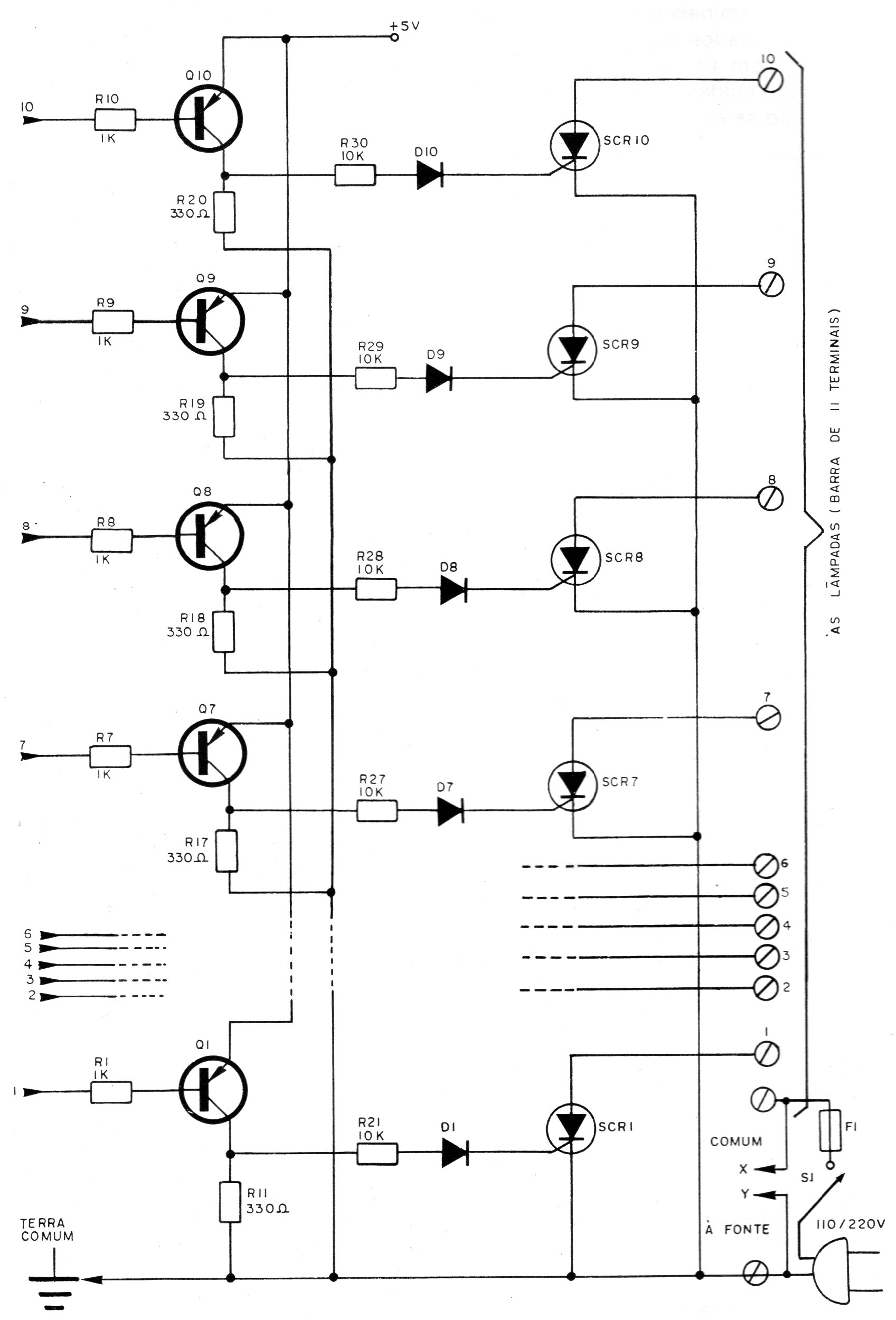 Figura 11 – Setor de controle Figura 11 – Setor de controle