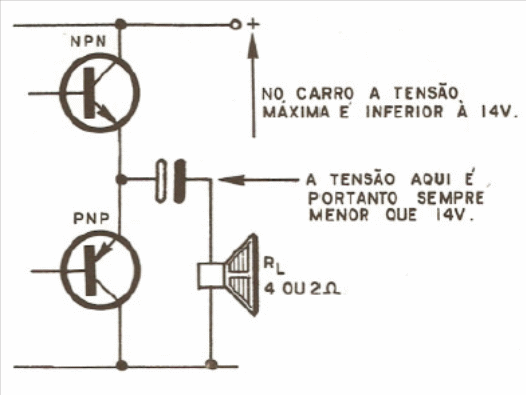 Figura 2 – A etapa de saída