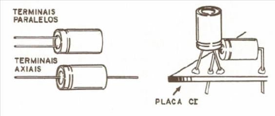 Figura 6 – Variações de componentes