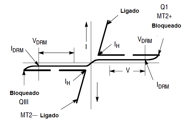 Figura 2 – Curva característica Figura 2 – Curva característica