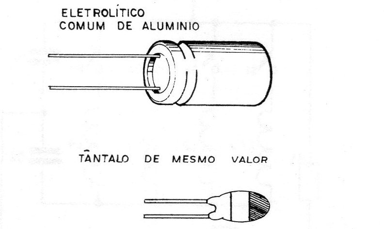 Figura 5 - Capacitores Figura 5 - Capacitores