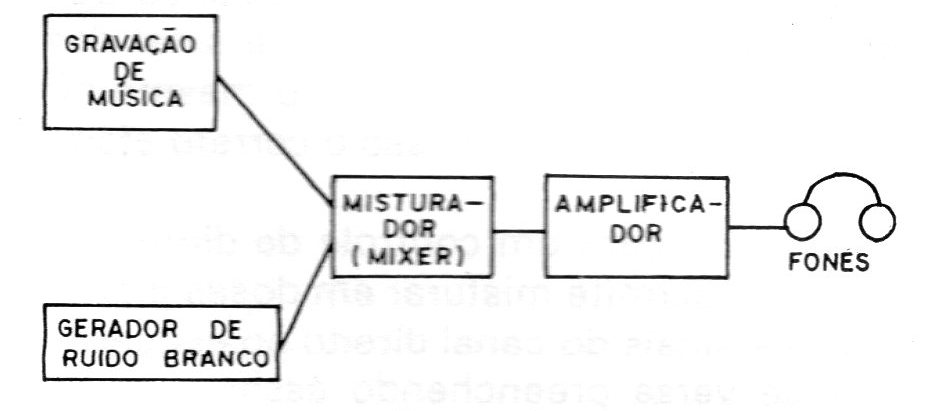 Figura 3 Figura 3