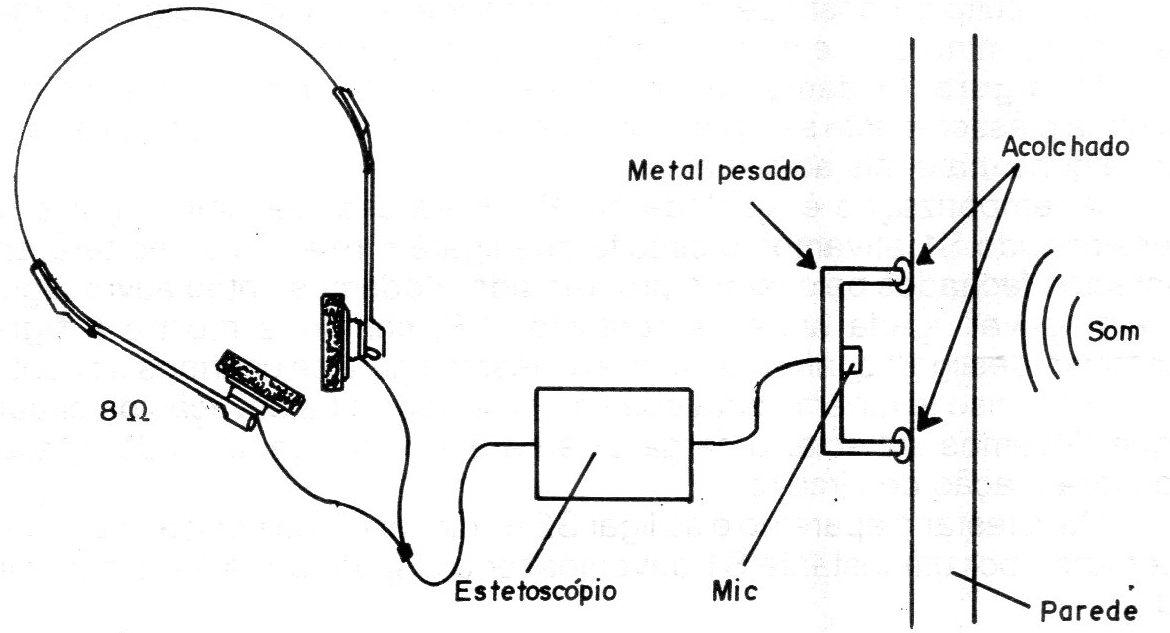 Figura1 – Escuta através de paredes Figura1 – Escuta através de paredes