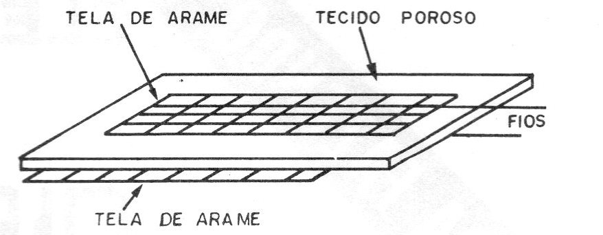 Figura 2 – O sensor Figura 2 – O sensor