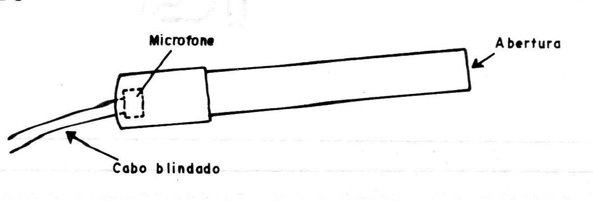 Figura 1 – Microfone direcional tubular Figura 1 – Microfone direcional tubular