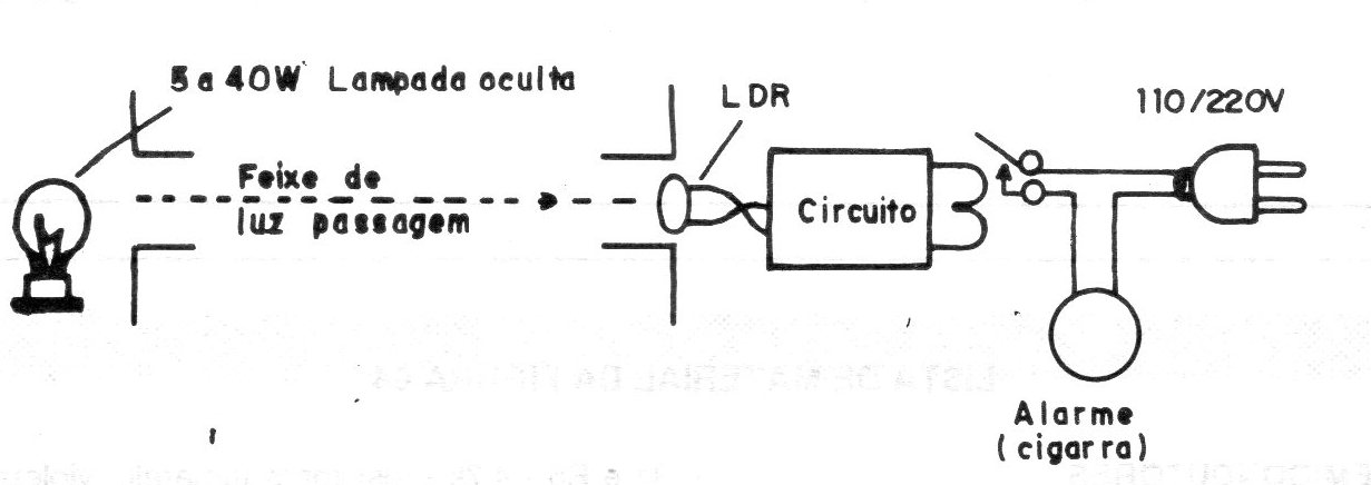 Figura 3 – Acionando um alarme Figura 3 – Acionando um alarme