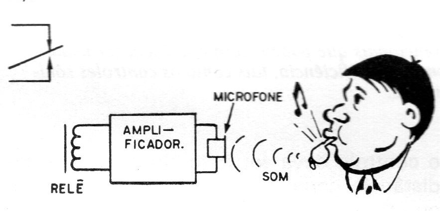 Figura 2 Figura 2