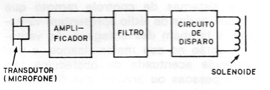 Figura 4 Figura 4