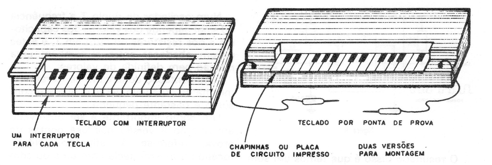 Figura 1 – Os teclados Figura 1 – Os teclados
